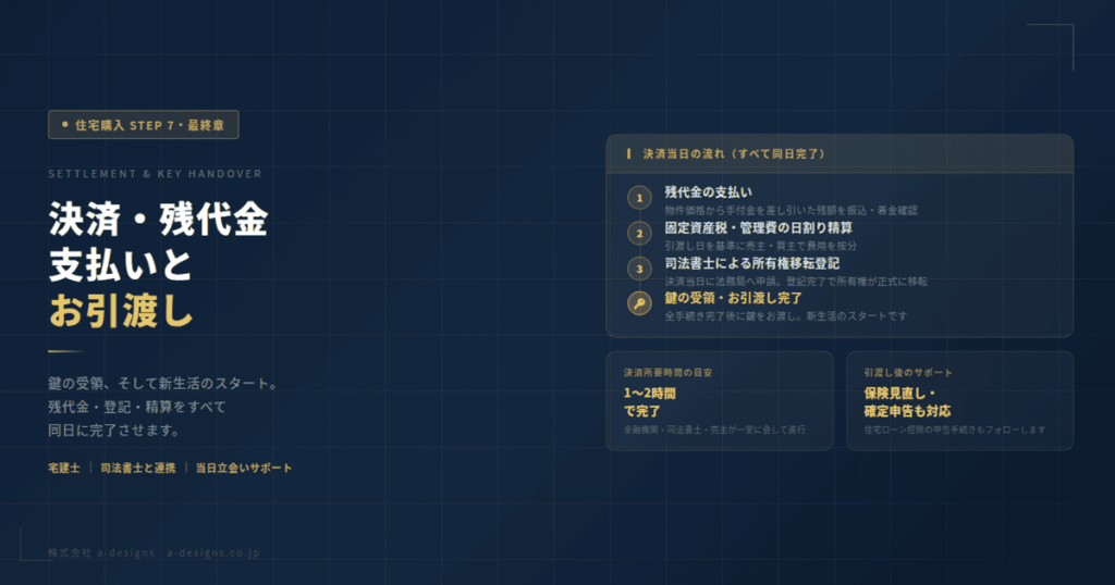 決済（残代金支払）・お引渡し