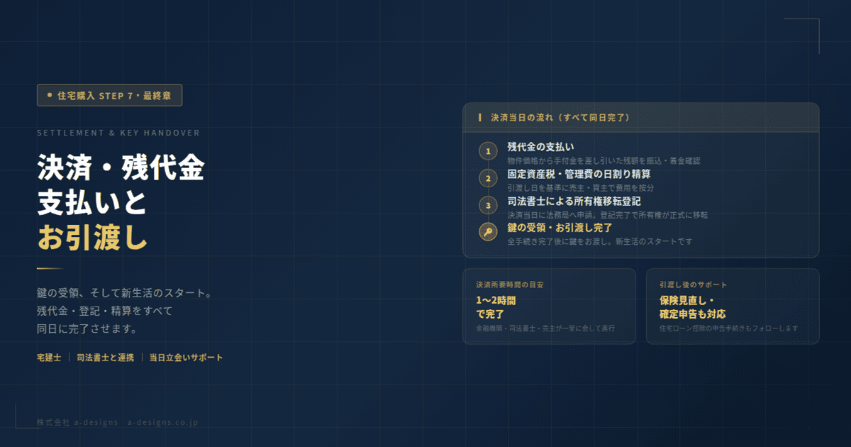 決済（残代金支払）・お引渡し