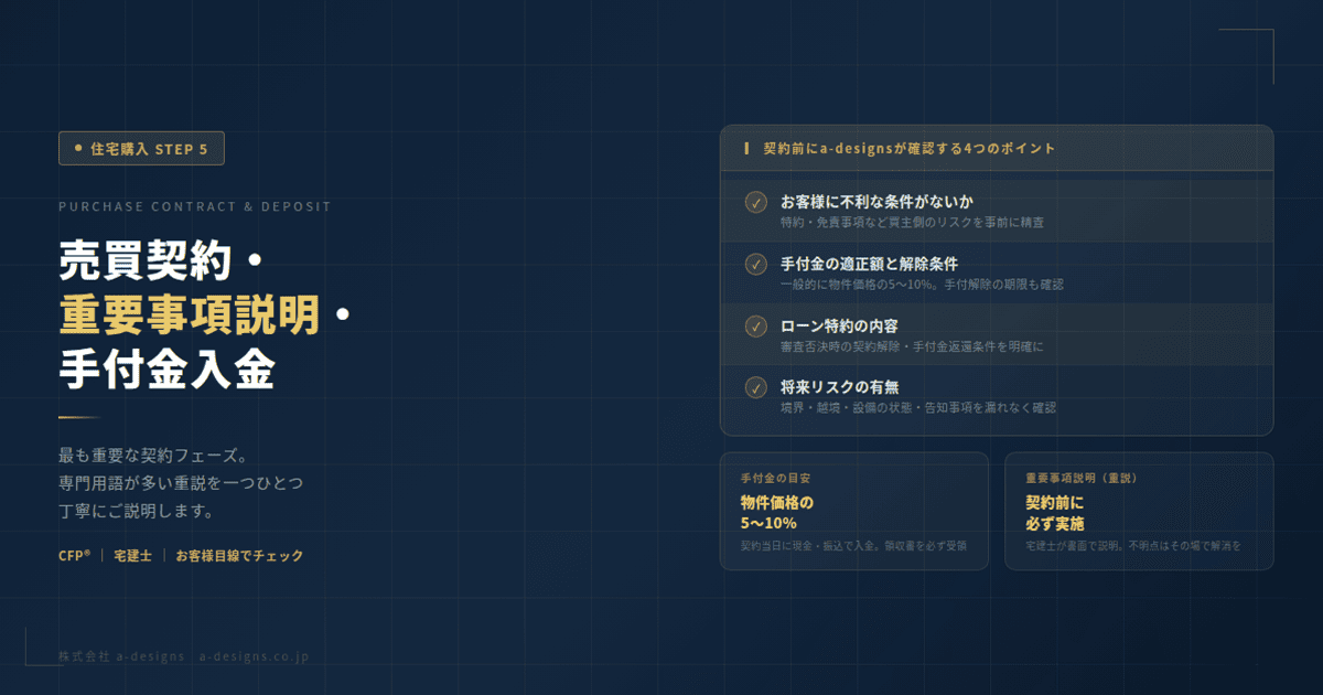 売買契約・手付金等のご入金