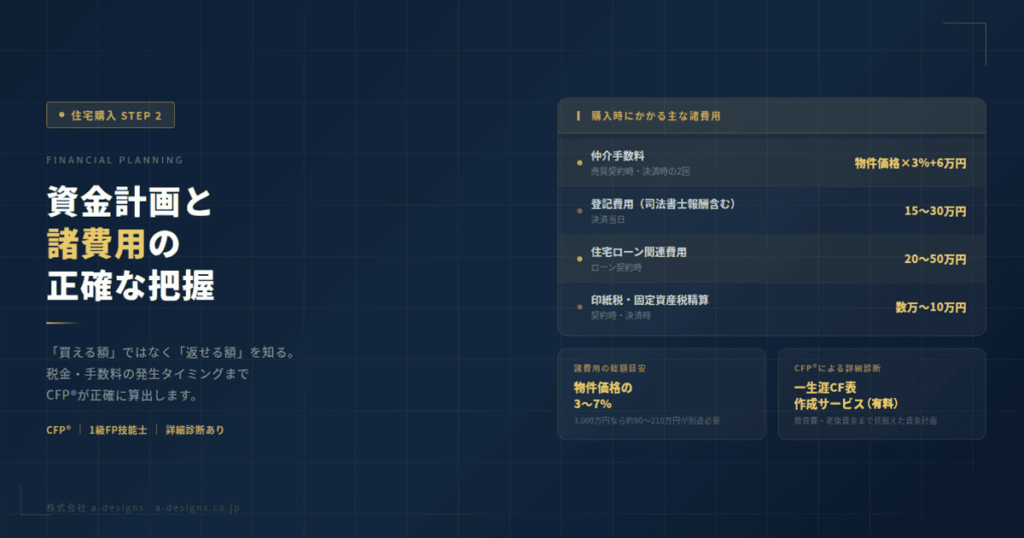 資金計画・諸費用